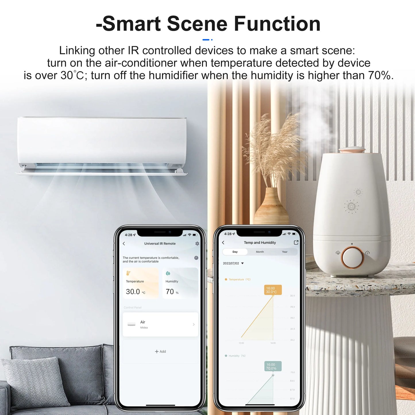 Girier Smart IR Controller™